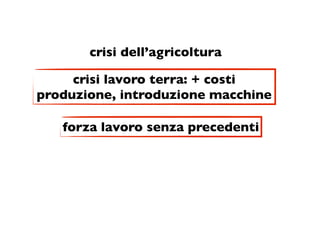 crisi dell’agricoltura

     crisi lavoro terra: + costi
produzione, introduzione macchine

   forza lavoro senza precedenti
 