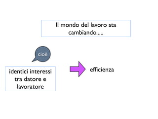 Il mondo del lavoro sta
                          cambiando.....


            cioè


identici interessi                efﬁcienza
  tra datore e
   lavoratore
 