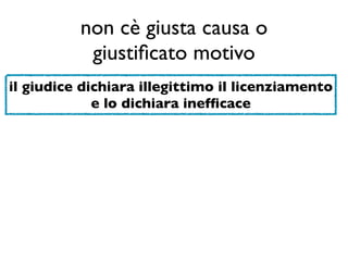 non cè giusta causa o
           giustiﬁcato motivo
il giudice dichiara illegittimo il licenziamento
             e lo dichiara inefﬁcace
 