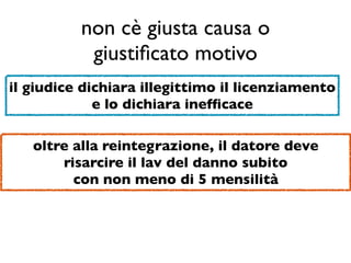 non cè giusta causa o
           giustiﬁcato motivo
il giudice dichiara illegittimo il licenziamento
             e lo dichiara inefﬁcace

   oltre alla reintegrazione, il datore deve
       risarcire il lav del danno subito
         con non meno di 5 mensilità
 