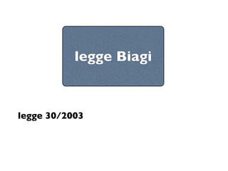 legge Biagi



legge 30/2003
 