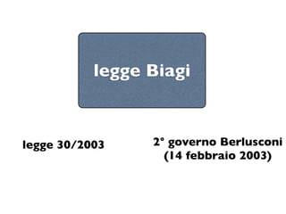 legge Biagi



legge 30/2003    2° governo Berlusconi
                   (14 febbraio 2003)
 