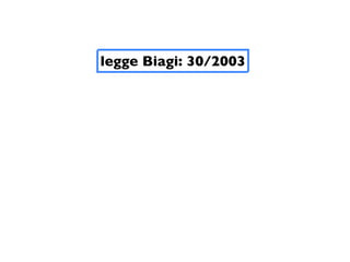 legge Biagi: 30/2003
 
