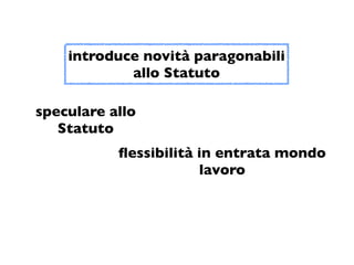 introduce novità paragonabili
            allo Statuto

speculare allo
   Statuto
           ﬂessibilità in entrata mondo
                       lavoro
 