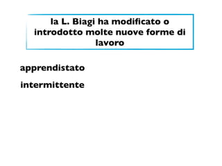 la L. Biagi ha modiﬁcato o
  introdotto molte nuove forme di
                 lavoro

apprendistato
intermittente
 