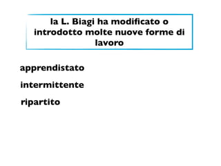la L. Biagi ha modiﬁcato o
  introdotto molte nuove forme di
                 lavoro

apprendistato
intermittente
ripartito
 