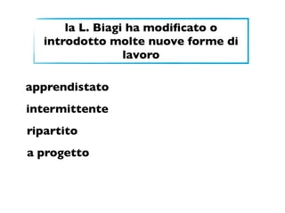 la L. Biagi ha modiﬁcato o
  introdotto molte nuove forme di
                 lavoro

apprendistato
intermittente
ripartito
a progetto
 