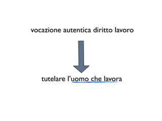 vocazione autentica diritto lavoro




   tutelare l’uomo che lavora
 