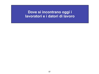 Dove si incontrano oggi i
lavoratori e i datori di lavoro




              57
 