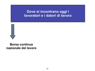 Dove si incontrano oggi i
           lavoratori e i datori di lavoro




  Borsa continua
nazionale del lavoro




                         57
 