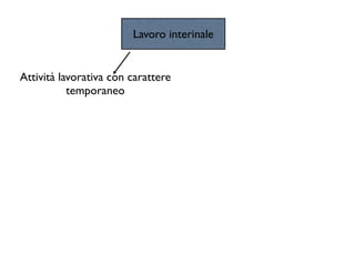 Lavoro interinale


Attività lavorativa con carattere
           temporaneo
 