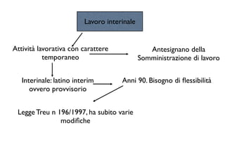 Lavoro interinale


Attività lavorativa con carattere               Antesignano della
           temporaneo                        Somministrazione di lavoro


   Interinale: latino interim        Anni 90. Bisogno di ﬂessibilità
      ovvero provvisorio


 Legge Treu n 196/1997, ha subito varie
               modiﬁche
 