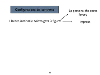 Conﬁgurazione del contratto            La persona che cerca
                                                   lavoro
Il lavoro interinale coinvolgeva 3 ﬁgure:          impresa




                               61
 