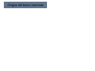 Origine del lavoro interinale
 