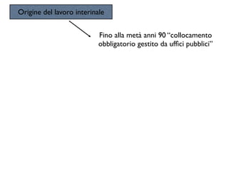 Origine del lavoro interinale


                           Fino alla metà anni 90 “collocamento
                           obbligatorio gestito da ufﬁci pubblici”
 