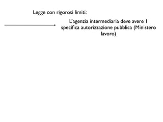 Legge con rigorosi limiti:
                L’agenzia intermediaria deve avere 1
             speciﬁca autorizzazione pubblica (Ministero
                               lavoro)
 