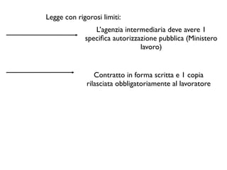 Legge con rigorosi limiti:
                L’agenzia intermediaria deve avere 1
             speciﬁca autorizzazione pubblica (Ministero
                               lavoro)


                 Contratto in forma scritta e 1 copia
              rilasciata obbligatoriamente al lavoratore
 