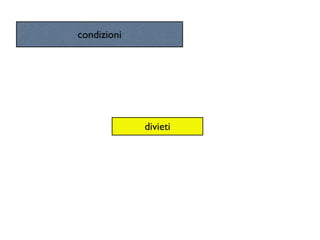 condizioni




             divieti
 