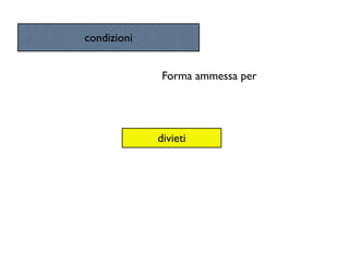 condizioni


              Forma ammessa per




             divieti
 