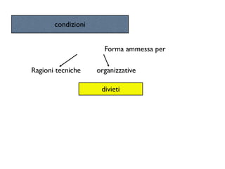 condizioni


                      Forma ammessa per

Ragioni tecniche    organizzative

                     divieti
 