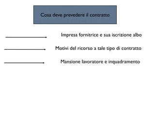 Cosa deve prevedere il contratto


         Impresa fornitrice e sua iscrizione albo

      Motivi del ricorso a tale tipo di contratto

         Mansione lavoratore e inquadramento
 