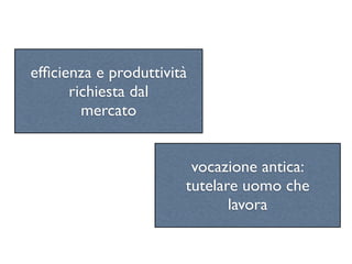 efﬁcienza e produttività
      richiesta dal
        mercato


                        vocazione antica:
                       tutelare uomo che
                              lavora
 