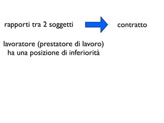 rapporti tra 2 soggetti             contratto

lavoratore (prestatore di lavoro)
  ha una posizione di inferiorità
 