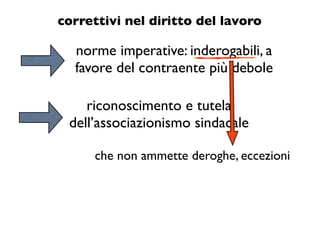 correttivi nel diritto del lavoro

  norme imperative: inderogabili, a
  favore del contraente più debole

    riconoscimento e tutela
 dell’associazionismo sindacale

      che non ammette deroghe, eccezioni
 