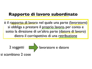 Rapporto di lavoro subordinato
  è il rapporto di lavoro nel quale una parte (lavoratore)
     si obbliga a prestare il proprio lavoro, per conto e
   sotto la direzione di un’altra parte (datore di lavoro)
          dietro il corrispettivo di una retribuzione


     2 soggetti          lavoratore e datore
si scambiano 2 cose
 