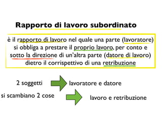 Rapporto di lavoro subordinato
  è il rapporto di lavoro nel quale una parte (lavoratore)
     si obbliga a prestare il proprio lavoro, per conto e
   sotto la direzione di un’altra parte (datore di lavoro)
          dietro il corrispettivo di una retribuzione


     2 soggetti          lavoratore e datore
si scambiano 2 cose              lavoro e retribuzione
 