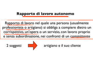 Rapporto di lavoro autonomo

  Rapporto di lavoro nel quale una persona (usualmente
professionista o artigiano) si obbliga a compiere dietro un
 corrispettivo, un’opera o un servizio, con lavoro proprio
 e senza subordinazione, nei confronti di un committente

  2 soggetti               artigiano e il suo cliente
 