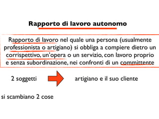 Rapporto di lavoro autonomo

  Rapporto di lavoro nel quale una persona (usualmente
professionista o artigiano) si obbliga a compiere dietro un
 corrispettivo, un’opera o un servizio, con lavoro proprio
 e senza subordinazione, nei confronti di un committente

   2 soggetti              artigiano e il suo cliente

si scambiano 2 cose
 