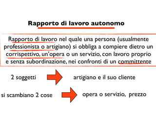 Rapporto di lavoro autonomo

  Rapporto di lavoro nel quale una persona (usualmente
professionista o artigiano) si obbliga a compiere dietro un
 corrispettivo, un’opera o un servizio, con lavoro proprio
 e senza subordinazione, nei confronti di un committente

   2 soggetti              artigiano e il suo cliente

si scambiano 2 cose            opera o servizio, prezzo
 
