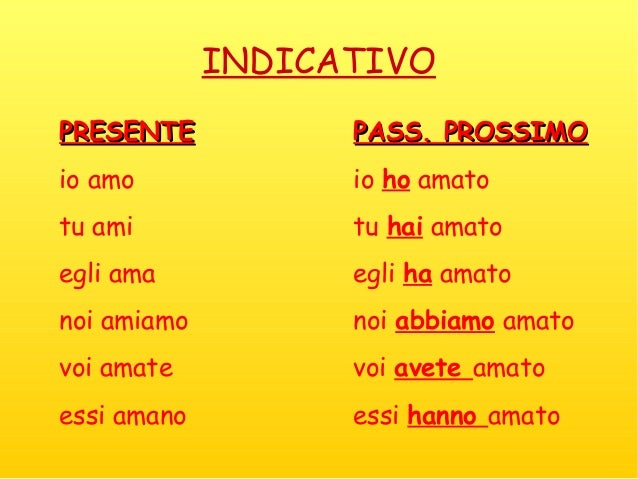Io Tu Egli Noi Voi Essi Ripasso verbo in generale e indicativo