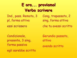 E ora... proviamo!E ora... proviamo!
Verbo scrivereVerbo scrivere
Ind., pass. Remoto, 3
pl, forma attiva
essi scrissero
Cong, trapassato, 2
sing, forma attiva
che tu avessi scritto
Gerundio passato,
attivo
avendo scritto
Condizionale,
presente, 3 sing,
forma passiva
egli sarebbe scritto
 