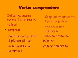 Verbo comprendereVerbo comprendere
Indicativo, passato
remoto, 2 sing, passivo
tu fosti
●
compreso
Congiuntivo presente
1 plurale passivo
che noi siamo
compresi
Infinito presente
passivo
essere compreso
Condizionale passato
3 plurale attivo
essi avrebbero
compreso
 