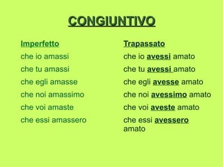 CONGIUNTIVOCONGIUNTIVO
Imperfetto
che io amassi
che tu amassi
che egli amasse
che noi amassimo
che voi amaste
che essi amassero
Trapassato
che io avessi amato
che tu avessi amato
che egli avesse amato
che noi avessimo amato
che voi aveste amato
che essi avessero
amato
 