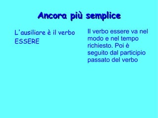 Ancora più sempliceAncora più semplice
L'ausiliare è il verbo
ESSERE
Il verbo essere va nel
modo e nel tempo
richiesto. Poi è
seguito dal participio
passato del verbo
 