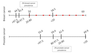 Samuli Ripatti Samuli Ripatti: Polygenic Risk and the GeneRisk Study | PDF