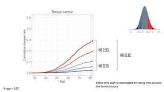 Samuli Ripatti Samuli Ripatti: Polygenic Risk and the GeneRisk Study | PDF