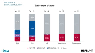 Samuli Ripatti Samuli Ripatti: Polygenic Risk and the GeneRisk Study | PDF
