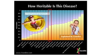 Samuli Ripatti Samuli Ripatti: Polygenic Risk and the GeneRisk Study | PDF