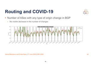 Vesna Manojlovic and Emile Aben | 17 June 2020 | IMV 2020
Routing and COVID-19
• Number of ASes with any type of origin change in BGP
- No visible decrease in the number of changes
34
34
 
