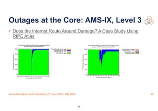 Vesna Manojlovic and Emile Aben | 17 June 2020 | IMV 2020
Outages at the Core: AMS-IX, Level 3
• Does the Internet Route Around Damage? A Case Study Using
RIPE Atlas
40
40
 