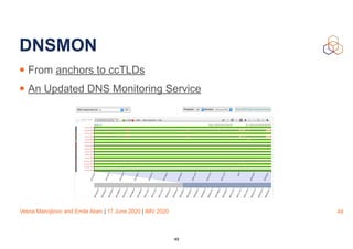 Vesna Manojlovic and Emile Aben | 17 June 2020 | IMV 2020
DNSMON
• From anchors to ccTLDs
• An Updated DNS Monitoring Service
49
49
 