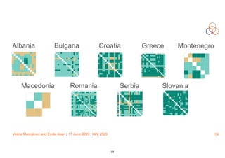 Vesna Manojlovic and Emile Aben | 17 June 2020 | IMV 2020 59
Albania Bulgaria Croatia Greece Montenegro
Macedonia Romania Serbia Slovenia
59
 
