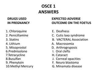 OSCE 1
ANSWERS
DRUGS USED EXPECTED ADVERSE
IN PREGNANCY OUTCOME ON THE FOETUS
1. Chloroquine E. Deafness
2. Penicillamine C. Cutis laxa syndrome
3. Statins B. VACTERAL Association
4. Lithium A. Macrosomia
5. Misoprostol D. Arthrogryposis
6.Prednisolone I. Oral clefts
7.Tetracycline H. Cataract
8.Busulfan J. Corneal opacities
9. Phenytoin F. Neuro blastoma
10.Methyl Mercury G. Minamata disease
 