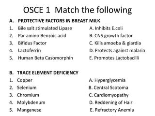 OSCE 1 Match the following
A. PROTECTIVE FACTORS IN BREAST MILK
1. Bile salt stimulated Lipase A. Inhibits E.coli
2. Par a...
