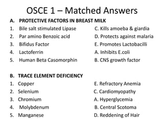 OSCE 1 – Matched Answers
A. PROTECTIVE FACTORS IN BREAST MILK
1. Bile salt stimulated Lipase C. Kills amoeba & giardia
2. Par amino Benzoic acid D. Protects against malaria
3. Bifidus Factor E. Promotes Lactobacilli
4. Lactoferrin A. Inhibits E.coli
5. Human Beta Casomorphin B. CNS growth factor
B. TRACE ELEMENT DEFICIENCY
1. Copper E. Refractory Anemia
2. Selenium C. Cardiomyopathy
3. Chromium A. Hyperglycemia
4. Molybdenum B. Central Scotoma
5. Manganese D. Reddening of Hair
 
