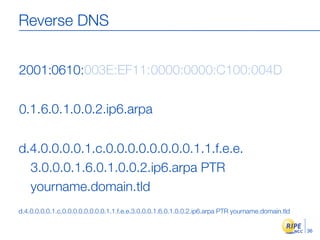 Reverse DNS


2001:0610:003E:EF11:0000:0000:C100:004D

0.1.6.0.1.0.0.2.ip6.arpa

d.4.0.0.0.0.1.c.0.0.0.0.0.0.0.0.1.1.f.e.e.
  3.0.0.0.1.6.0.1.0.0.2.ip6.arpa PTR
  yourname.domain.tld
d.4.0.0.0.0.1.c.0.0.0.0.0.0.0.0.1.1.f.e.e.3.0.0.0.1.6.0.1.0.0.2.ip6.arpa PTR yourname.domain.tld

                                                                                                   36
 